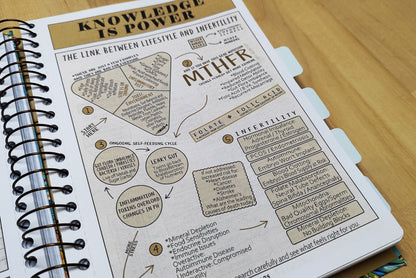 TTC PLANNER, SIGNATURE Edition: Physical Product